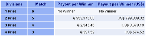 Italian SiVince Tutto lotto game prizes paid payout per winner table.